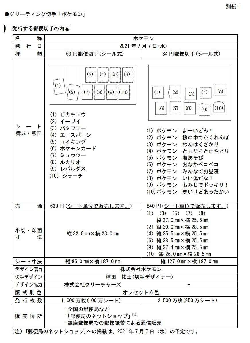 遊戯王 ポケカ投資5ch高騰予想 郵便局でポケモン切手boxが発売されます 80 000セット限定でピカチュウウッウのプロモカード付きなのですぐにプレミア価格になりそうです 7 7からオンライン予約開始です