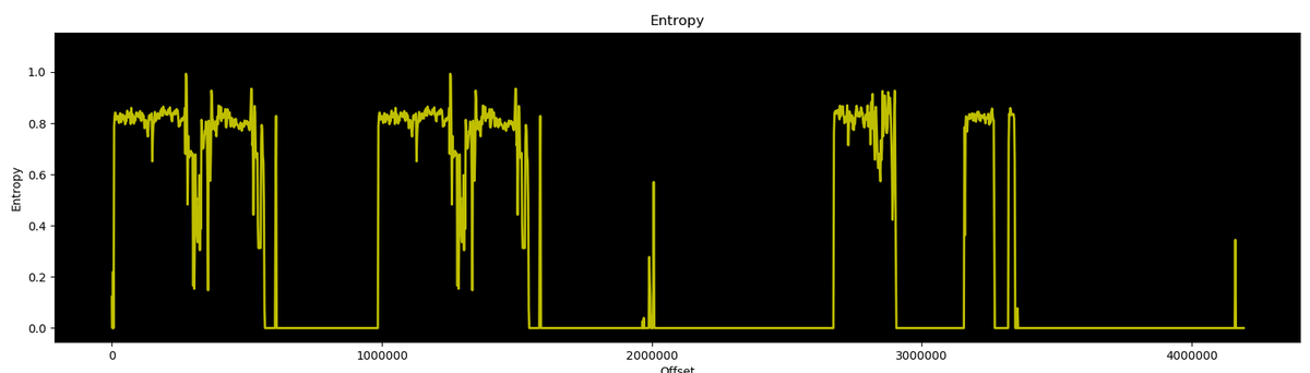 Also here's the entropy graph of the whole thing, looks like nothing is encrypted :)