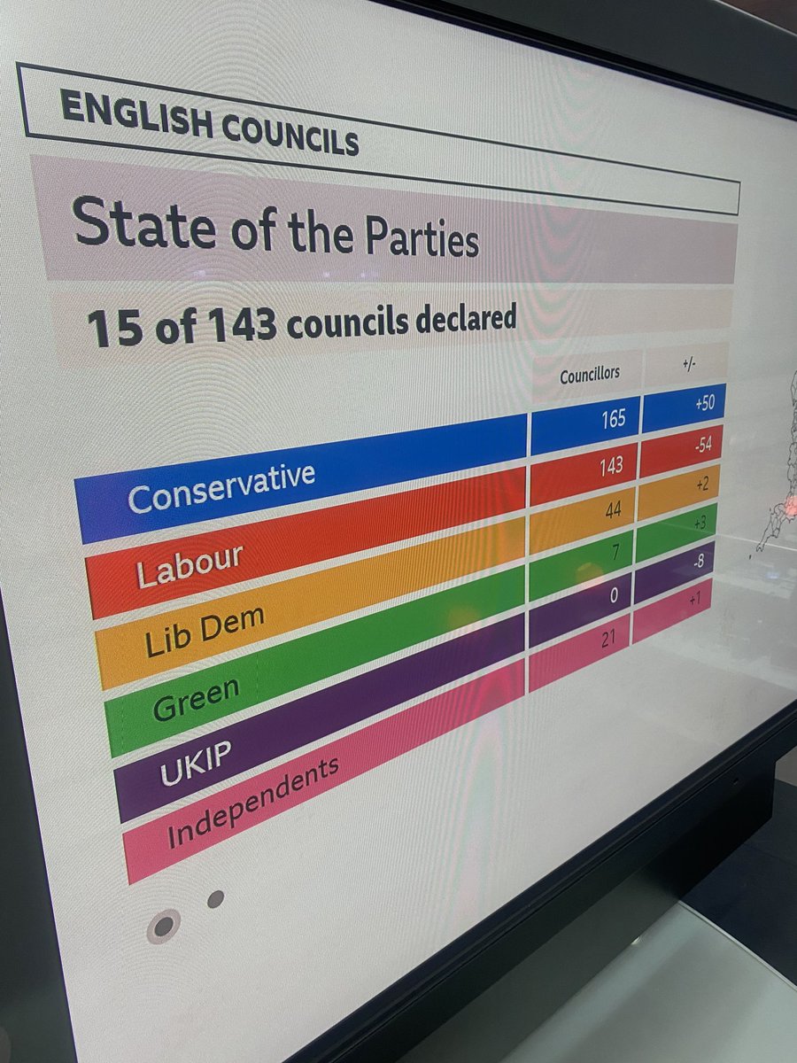 In the meantime, you shouldn’t be seeing these boards. Governing parties don’t normally gain seats or councils 11 years in. That you are indicates our politics isn’t normal and isn’t getting back to normal- which is exactly what Labour feared.