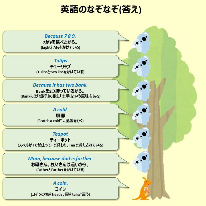 こあたん こあらの学校 英語のなぞなぞはこちら