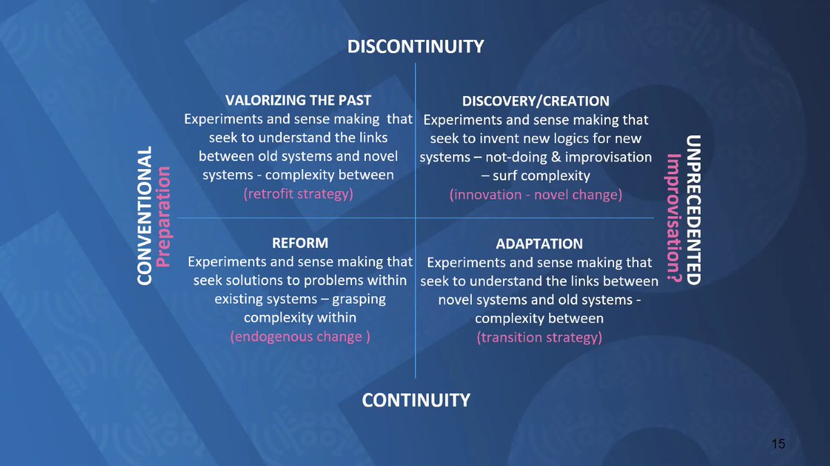 .  @Geci shares a frame about how we might think of the future and says in the case of the future of Africa cities we might be in the more innovative phase of discovery that calls for co-creation rather than ready-made solutions.