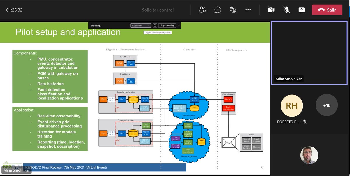 .<a href="/ComSensus/">ComSensus</a> showing in the final review the outcomes of PMU and PQM develop for <a href="/RESOLVD_EU/">RESOLVD H2020 🇪🇺</a>  installed in @Estabanell_DIS
