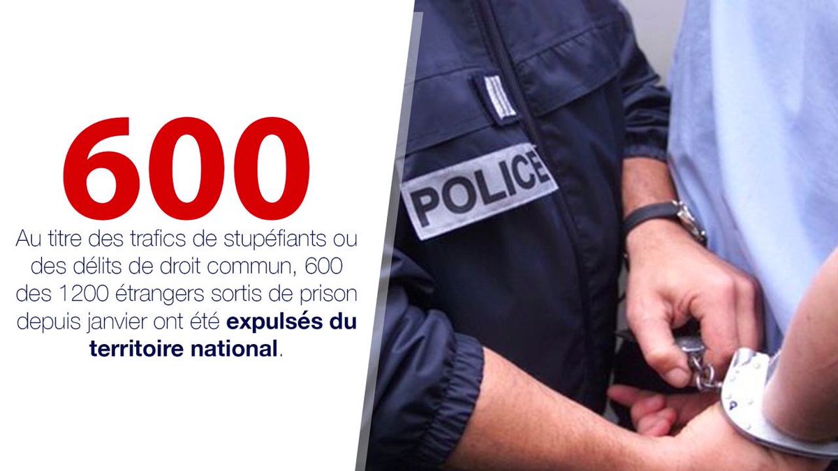Au titre des trafics de stupéfiants ou des délits de droit commun, 600 des 1200 étrangers sortis de prison depuis janvier ont été expulsés du territoire national. Ceux qui restent en France sont sous le coup d’une mesure de reconduite.