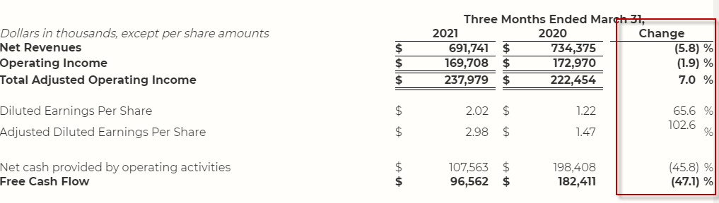 HedgeyeComm's tweet photo. $AMCX #cheapforareason https://t.co/ju16JHEfkg