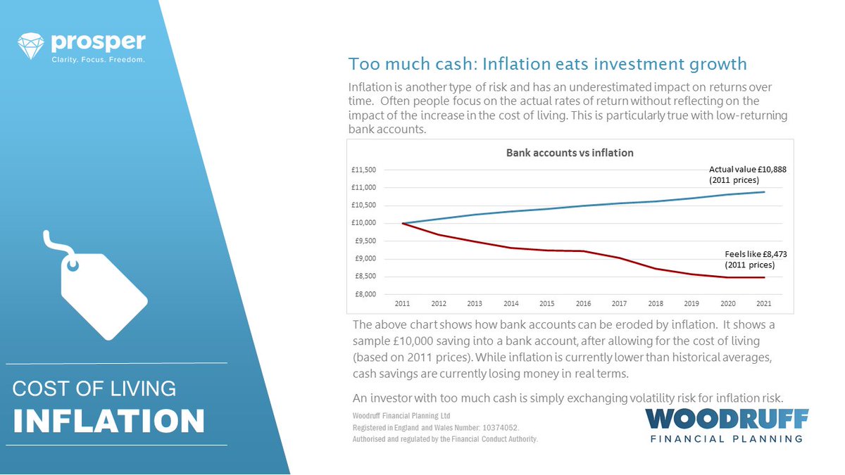 10. Inflation eats investment growthInflation is the effect of the rise in prices over time. If your investments grow at a slower rate than the cost of living, they'll feel like they are losing value. This is why having too much cash could be a bad idea.