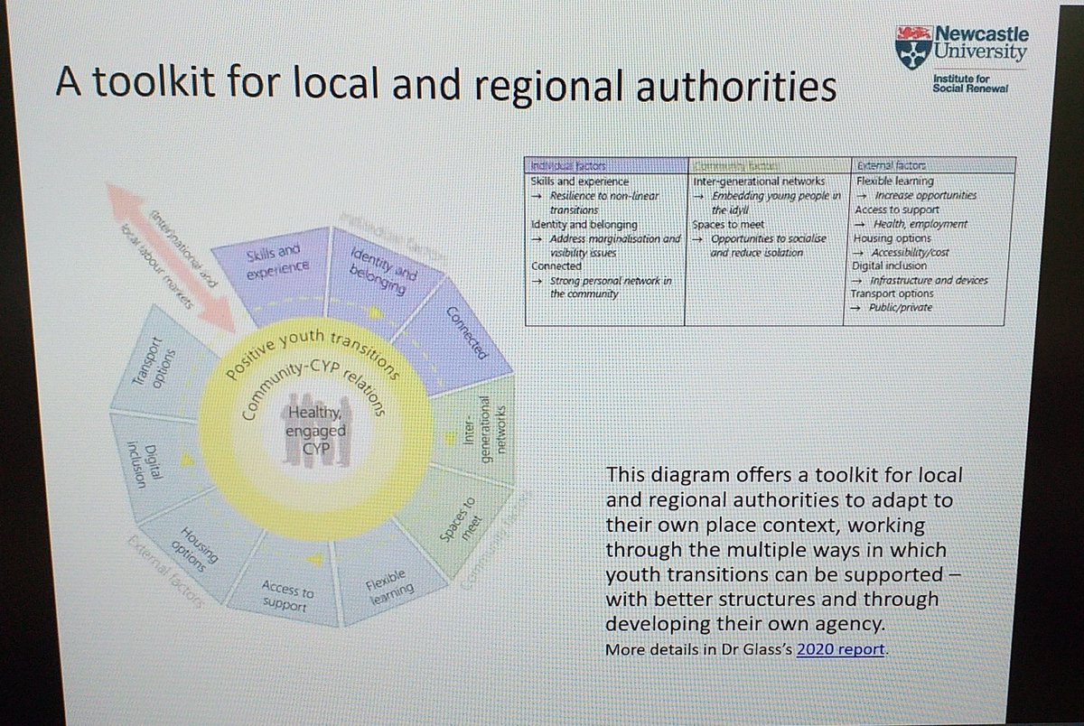 Our 3,000th tweet! Sharing our toolkit for supporting rural youth transitions at <a href="/COECongress/">Congress of Local and Regional Authorities</a>. Potential for local authorities to adapt this to their own place context and develop young people's agency.

More info here: bit.ly/3h9a7BK

#ruralyoutheurope #youngpeople