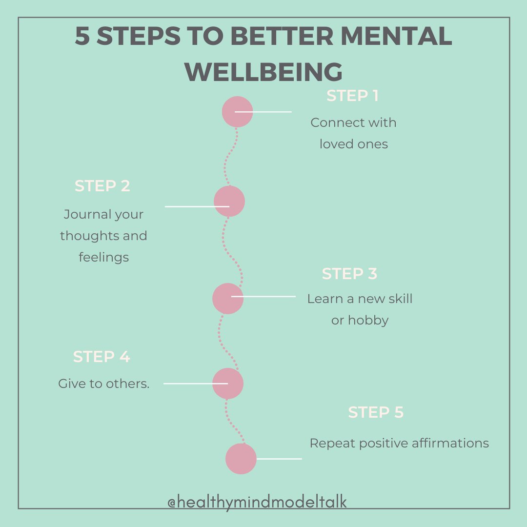 mind_morgan's tweet photo. Here are a couple of tips to start taking when your mental health starts to get back. Save this post to refer to for hard times! #saveforlater

#healthylifestyle #wellbeing #mentalwellbeing

https://t.co/FIlfEYjKQB https://t.co/vpytyMYCOm