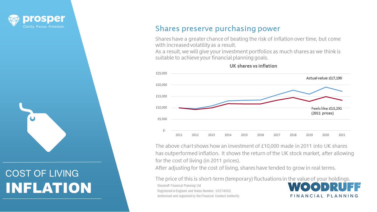 11. Shares can preserve purchasing powerGenerally, shares have a greater chance to grow at a faster rate than inflation over time (not guaranteed!). If you want above-inflation growth over time, consider as much shares as you can bear.