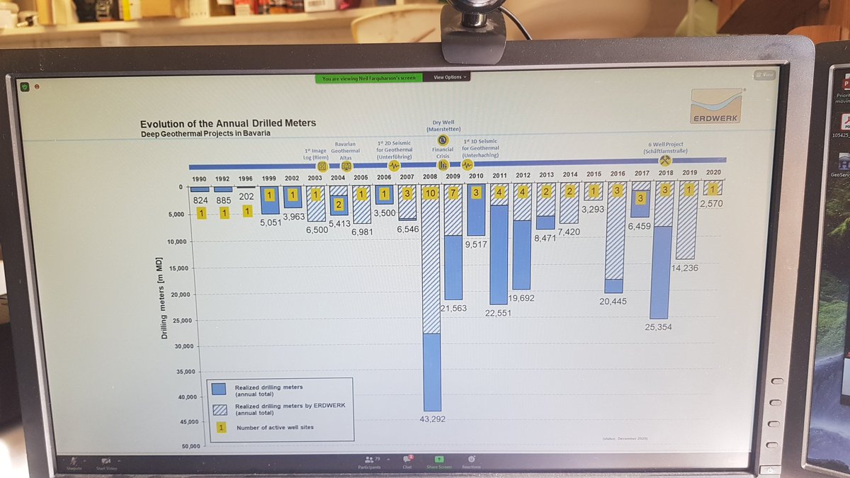 Terra GeoServ Ltd (@terrageoserv) on Twitter photo Great to see <a href="/ERDWERK_GmbH/">ERDWERK</a> presenting #geothermal growth in Bavaria <a href="/GeothermalAssoc/">Geothermal Association of Ireland</a> <a href="/QUBelfast/">Queen's University Belfast 🎓</a> <a href="/Centre_SECA/">Centre for Sustainability,Equality& Climate Action</a> <a href="/GeoSurveyNI/">Geological Survey NI</a> <a href="/GsiGroundwater/">GSI Groundwater & Geothermal Unit</a> highlighting #geothermal growth possible on the island ! Great to see <a href="/ERDWERK_GmbH/">ERDWERK</a> presenting #geothermal growth in Bavaria <a href="/GeothermalAssoc/">Geothermal Association of Ireland</a> <a href="/QUBelfast/">Queen's University Belfast 🎓</a> <a href="/Centre_SECA/">Centre for Sustainability,Equality& Climate Action</a> <a href="/GeoSurveyNI/">Geological Survey NI</a> <a href="/GsiGroundwater/">GSI Groundwater & Geothermal Unit</a> highlighting #geothermal growth possible on the island !