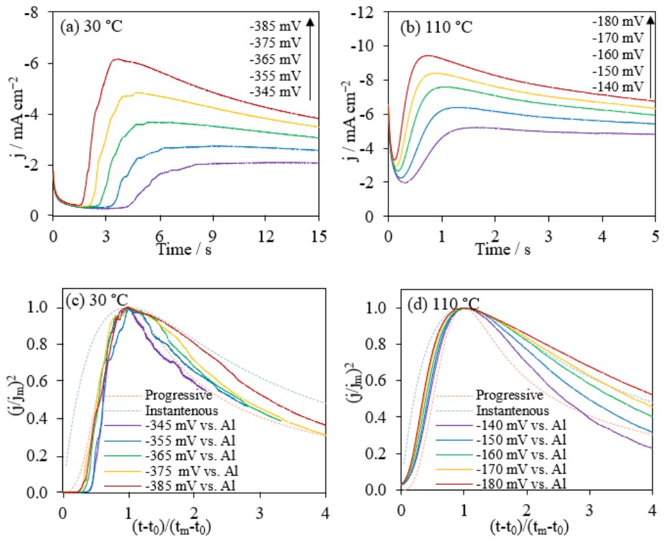 Electrochem MDPI (ElectrochemMDPI) Twitter