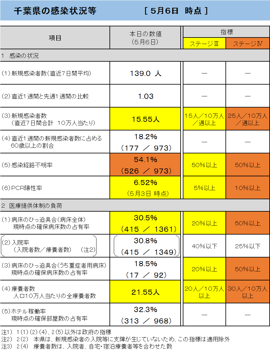 千葉 県 コロナ ウイルス 感染 者 数