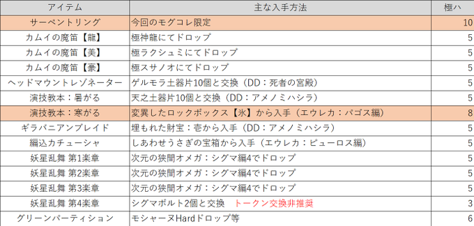 準備はいいか 𝐅𝐅𝐕𝐈𝐈 𝐑𝐄𝐌𝐀𝐊𝐄 𝐈𝐍𝐓𝐄𝐑𝐆𝐑𝐀𝐃𝐄 コラボキャンペーン ファミリーマート店頭で レッドブル を購入して Ff7r Intergradeの限定アイテム を入手 限定