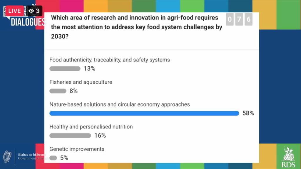 Poll results from the UN Food Systems Summit <a href="/teagasc/">Teagasc</a>, show a majority 59% want 'a nature-based and circular economy approach to addressing key food challenges'. As a bioconversion business, <a href="/HexaflyBiotech/">Hexafly</a> is part of Ireland's circular economy.
#InsectFarming #CircularEconomy