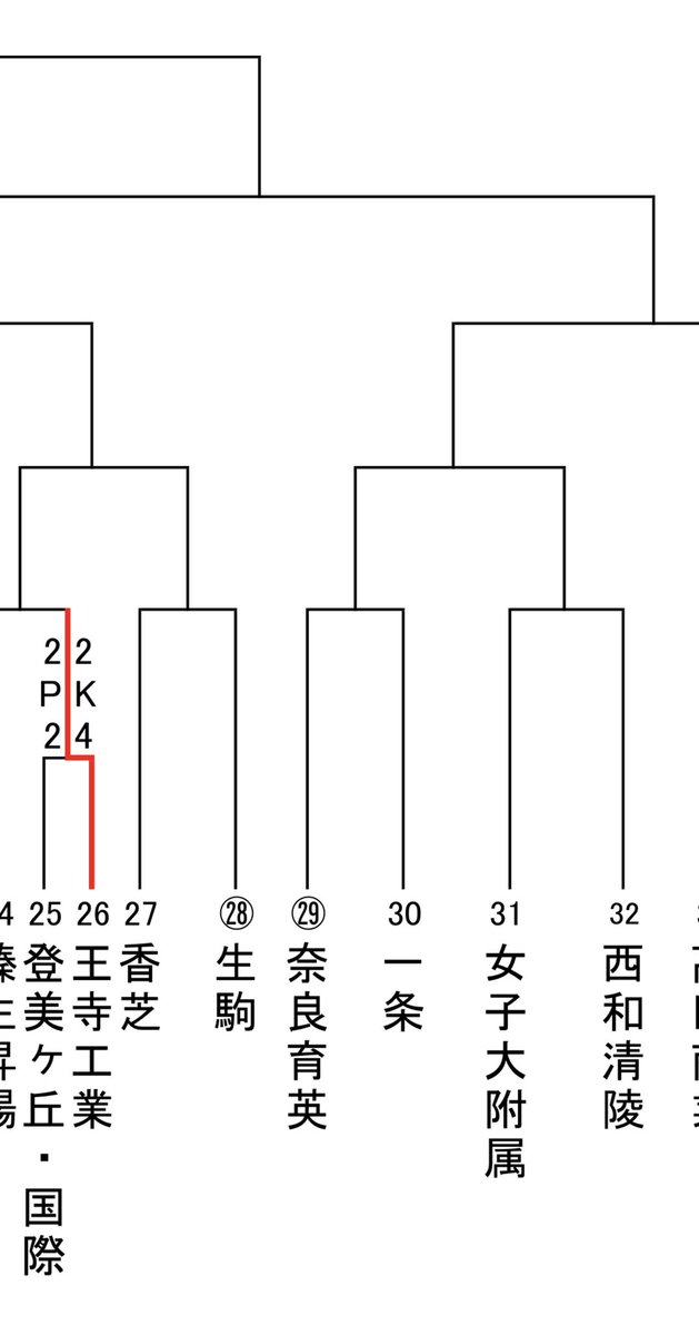 奈良育英 Twitter Search Twitter