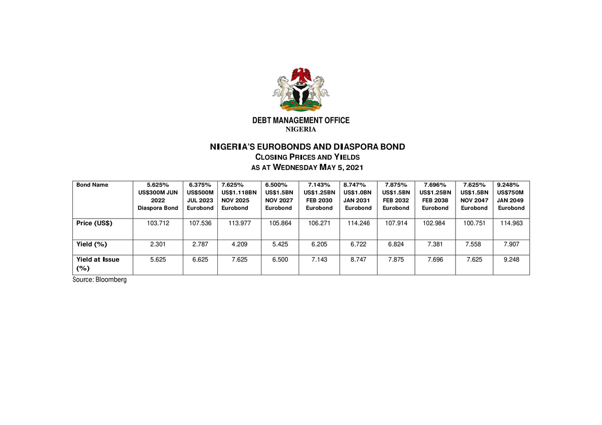 Closing prices and yields for Nigeria's Eurobonds and Diaspora Bond: