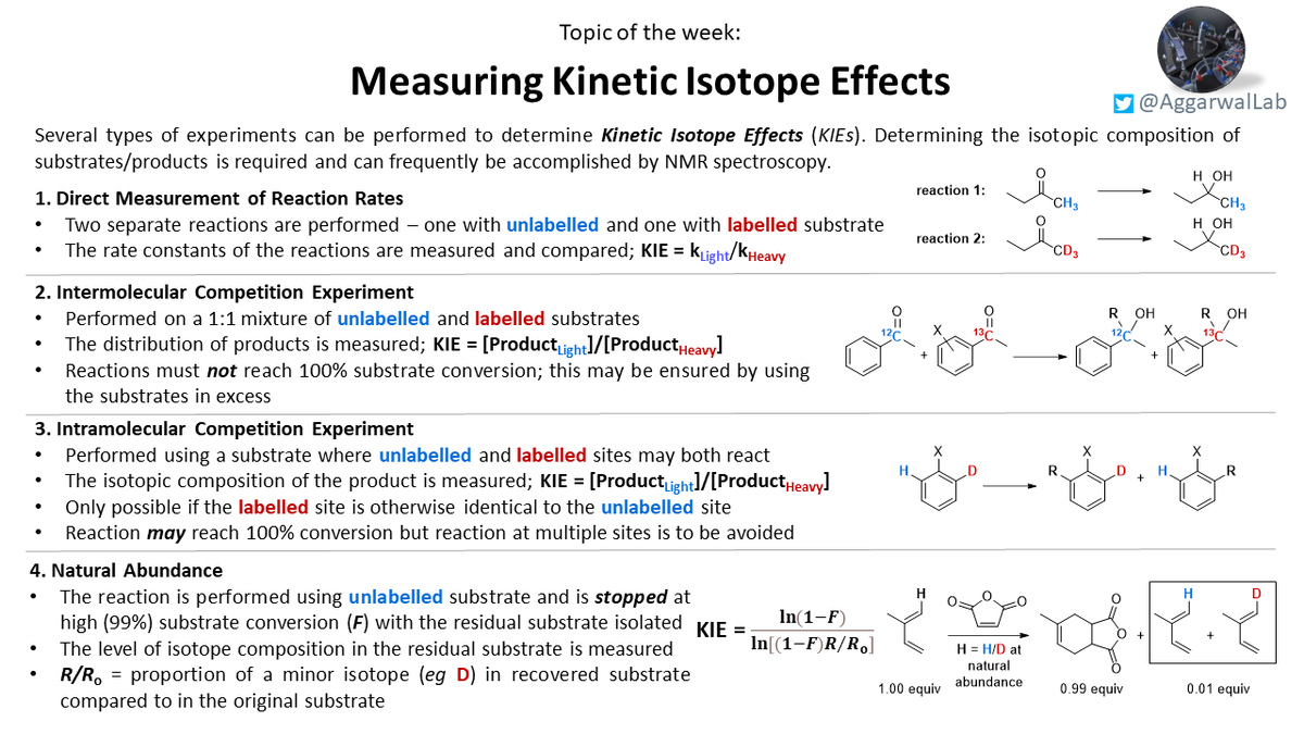 Following up on last week's topic on kinetic isotope effects (KIEs), Adam E has prepared a short summary on how to measure these: