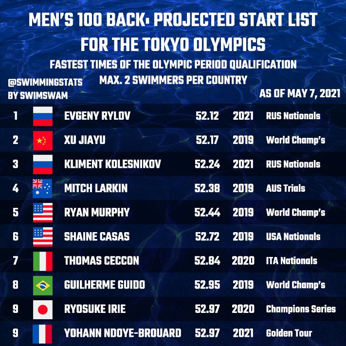 Swimming Stats tweet media