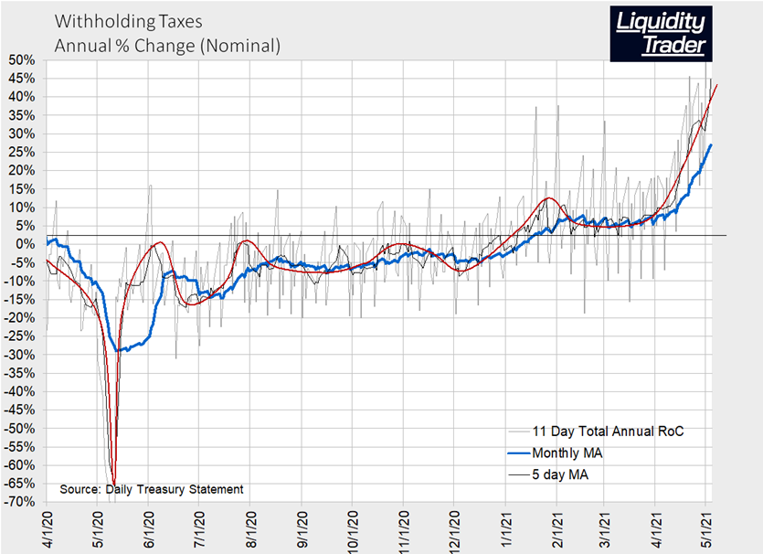 Real Time Withholding Tax Collections - Click here