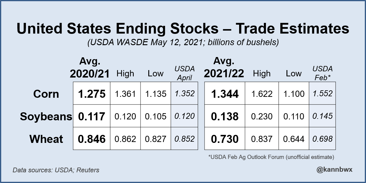 USDA crop report 51221 MarketForum