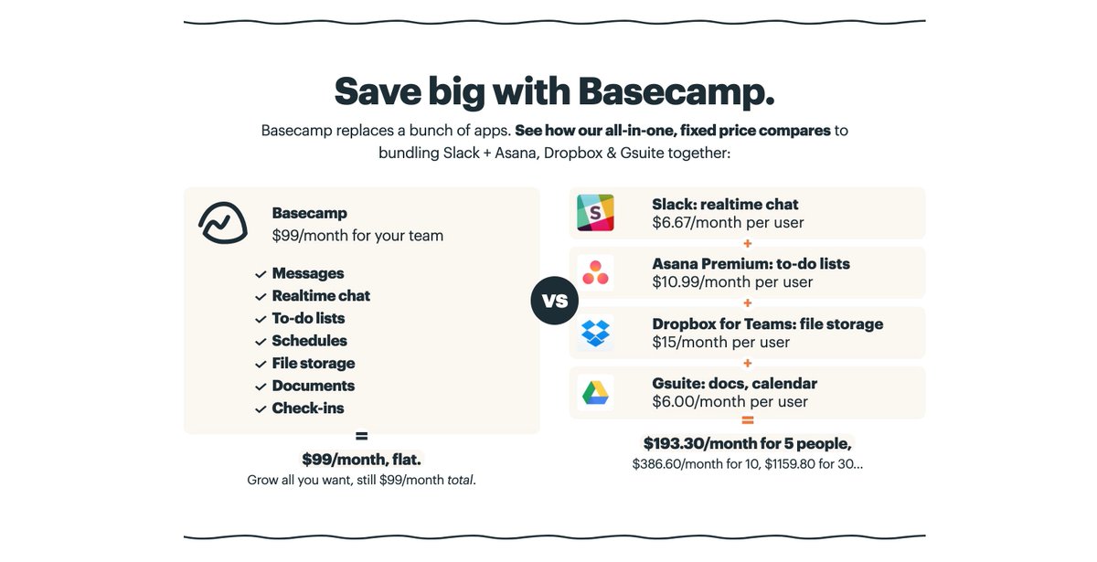Actionable advice: If you're replacing multiple other services, put it like thisWhy: Clear, better ROI for the userWho:  @basecampFounder:  @jasonfried  @dhhExample: