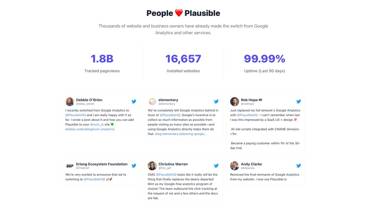 Actionable advice: Add stats from your productWhy: It's social proof that's been automatically created, as ppl used your productWho:  @PlausibleHQFounder:  @ukutaht  @markosaricExample: