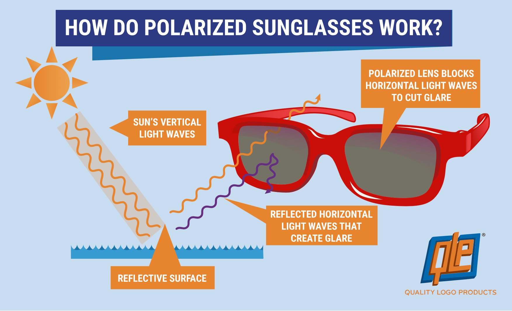 Polarized Floating Sunglasses for Fishing, Boating and Water Activities