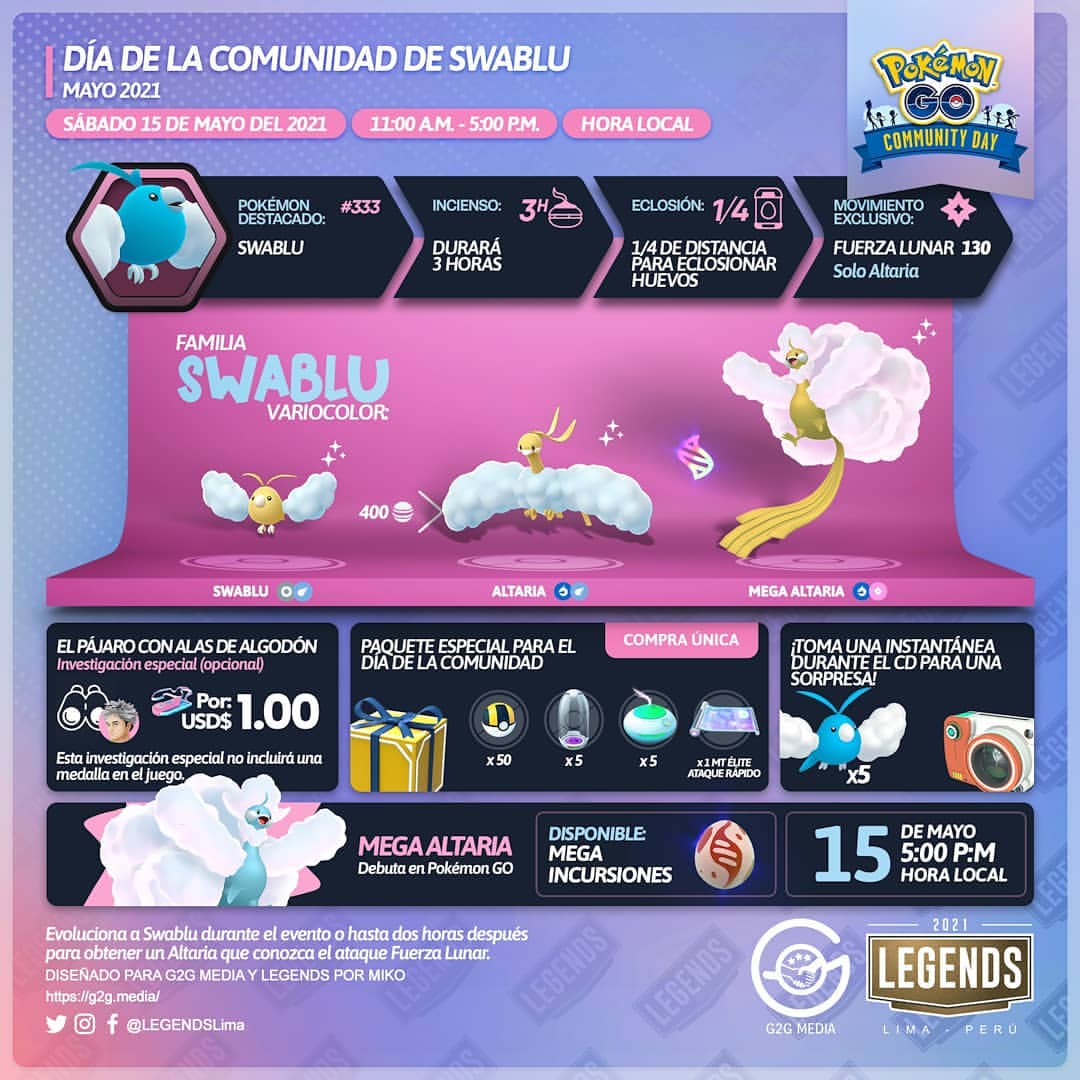 PS2PlayMty's tweet photo. ¡Saludos players! Aquí les dejamos la información del #CommunityDay de mayo en #PokemonGo, tendrá de protagonista a #Swablu con la posibilidad de salir variocolor y el debut de #MegaAltaria en las incursiones de lvl 5.

Créditos a @LEGENDSLima por su imagen

#Pokemon #LegendsLima https://t.co/bfDtZ9YMvD