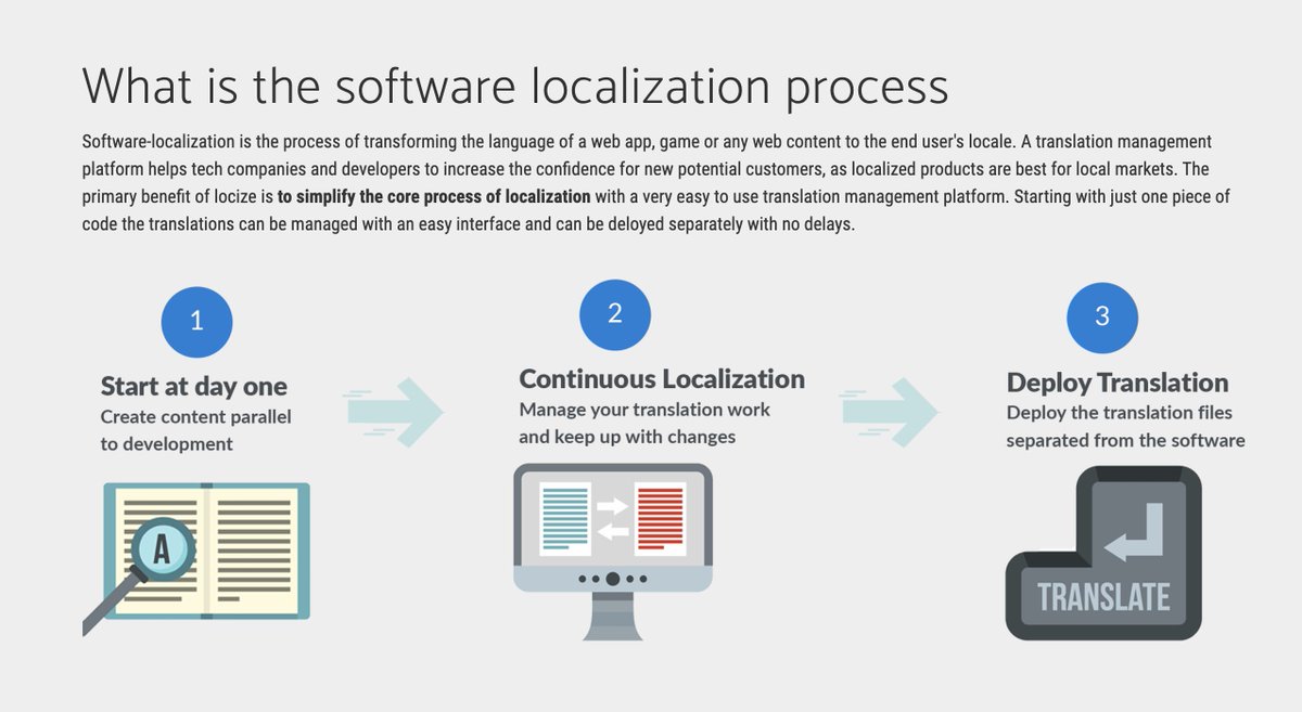 locize's tweet image. What is the #software #localization process❓

Find out here ➡️ locize.com

#ContinuousLocalization #deploy #translation #l10n #i18n #internationalization #web #mobile #app #game #cdn #cloud #edge #t9n #language