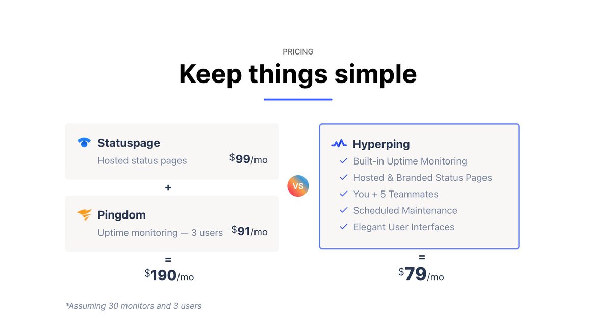 Actionable advice: If you're replacing multiple other services, put it like thisWhy: Clear, better ROI for the userWho:  @hyperpingFounder:  @sinequanonhExample: