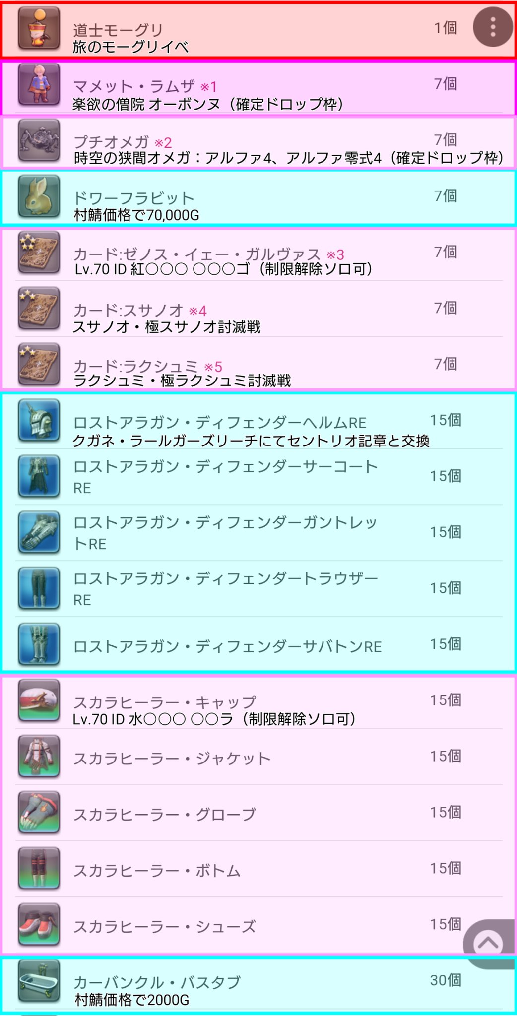 可愛いアウラ族男性画像 遅くなったけど 今回のモグコレ報酬についてザッとまとめたアウラ族男性の画像です 赤 モグコレ限定 濃桃 レアドロ等 薄桃 濃桃よりは楽だが沼る時は沼る 水色 確実に入手する方法がある物など T Co Vdyvykldw1