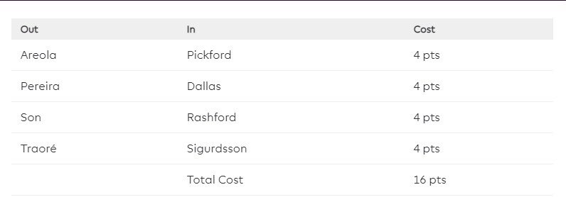 Toni Fantasy Football tweet media
