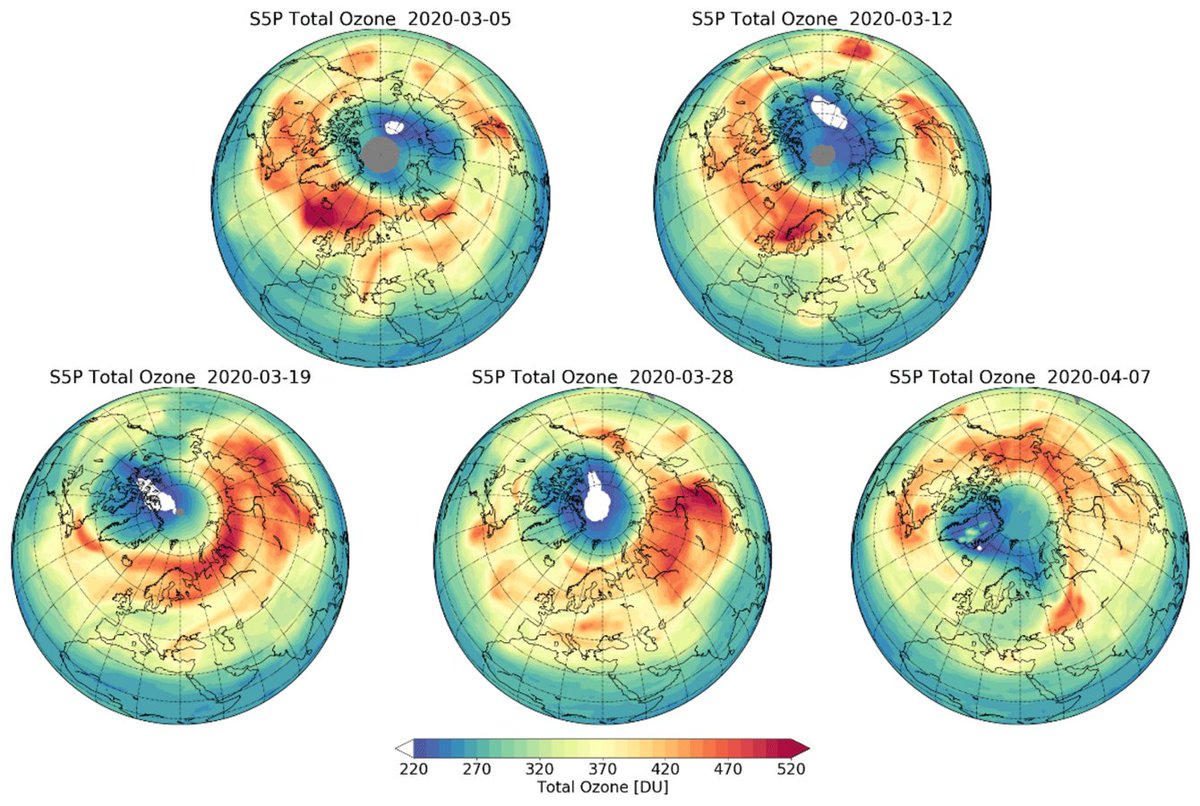 Record low #ozone values were observed in the #Arctic during spring 2020, as Martin Dameris et al. <a href="/DLR_de/">DLR_de</a>  reveal in their #ESM contribution. Read more about the paper on our latest news: esm-project.net/news/news/deta…
📷: Dameris et al. 2021