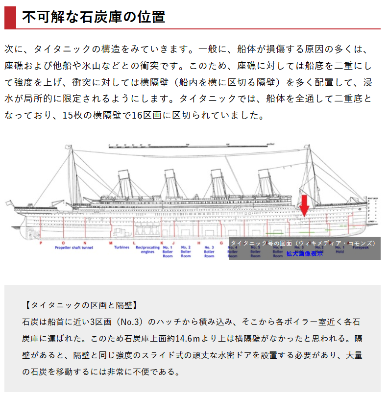 タイタニック図面