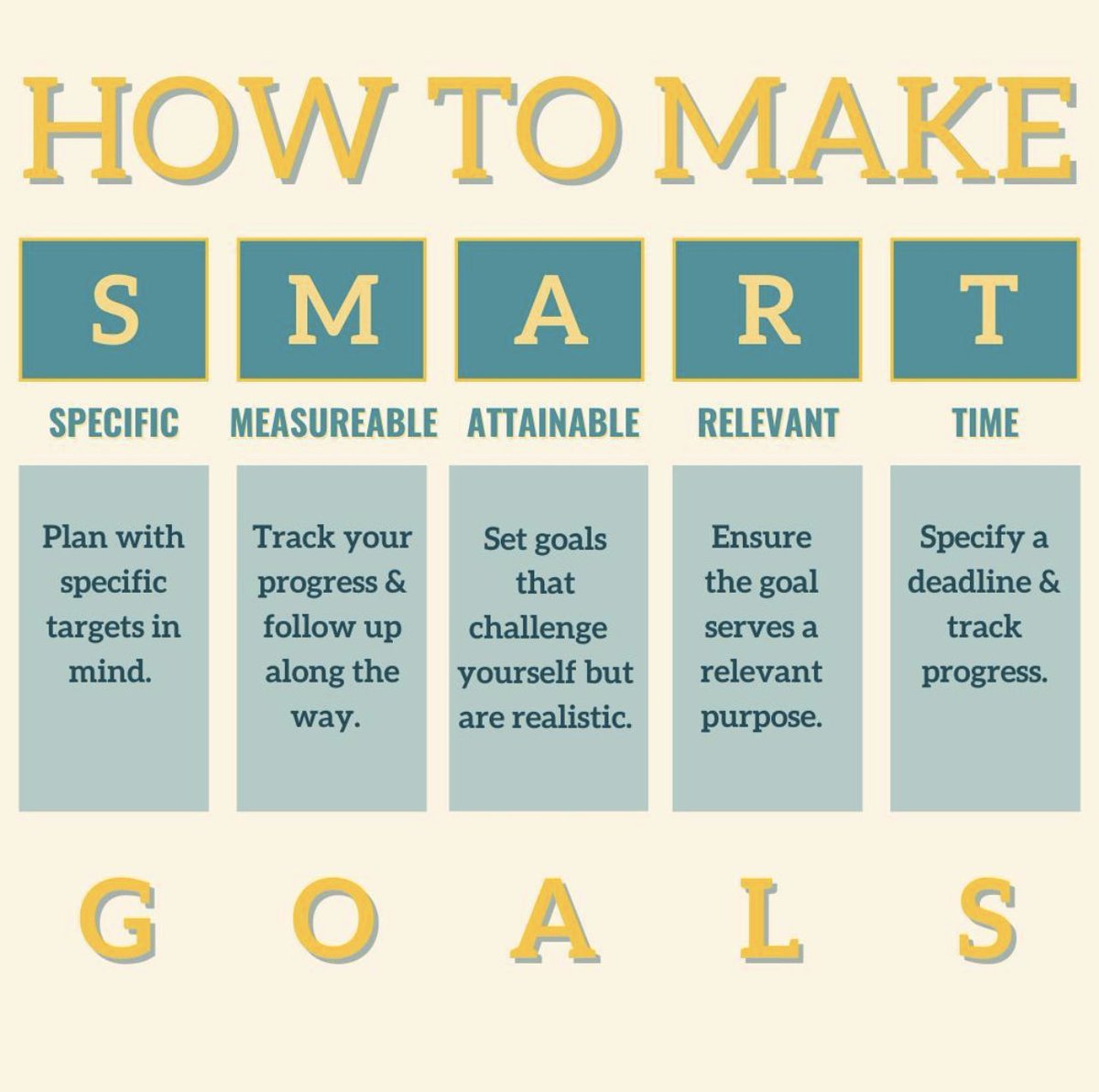 Let’s make SMART goals!