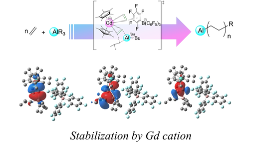 ACES_Journals's tweet photo. Polymerization via Insertion of Ethylene into Al-C bond under Mild Conditions: Mechanistic Studies on the Promotion Exerted by a Catalytic Amount of Cationic Gadolinium #Metallocene. #EthylenePolymerization https://t.co/p5zRmWFhsD https://t.co/ORM880JwOR