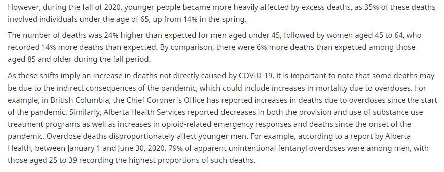 Part of the increase in death in 2020 can be explained by the response to the pandemic (i.e., lockdown), rather than covid-19 itself. https://www150.statcan.gc.ca/n1/daily-quotidien/210310/dq210310c-eng.htm