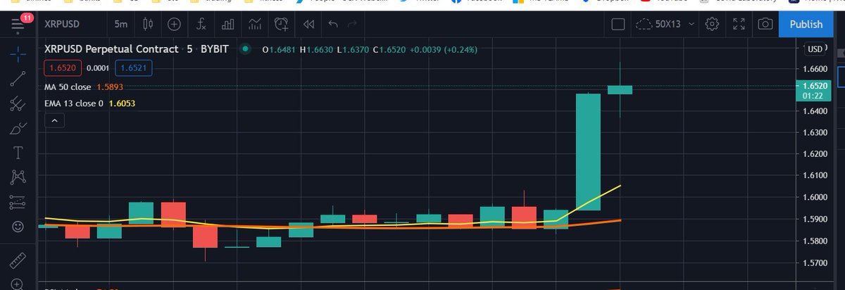 good morning America! thanks for waking up #xrp with an Er... hahahaha https://t.co/aovOt2MMxD