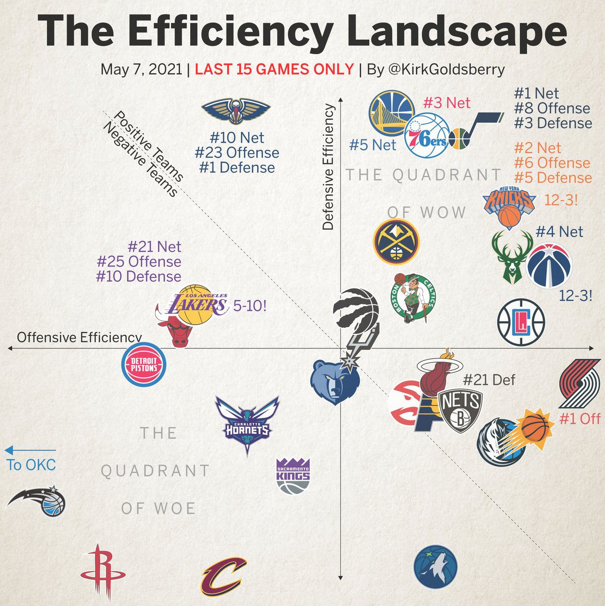 Mavs / Magic Draft on Twitter "But for real, seeing New Orleans number