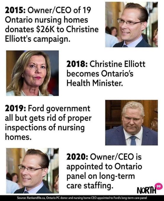 winter_canada's tweet image. Doug Ford's #Bloodstains