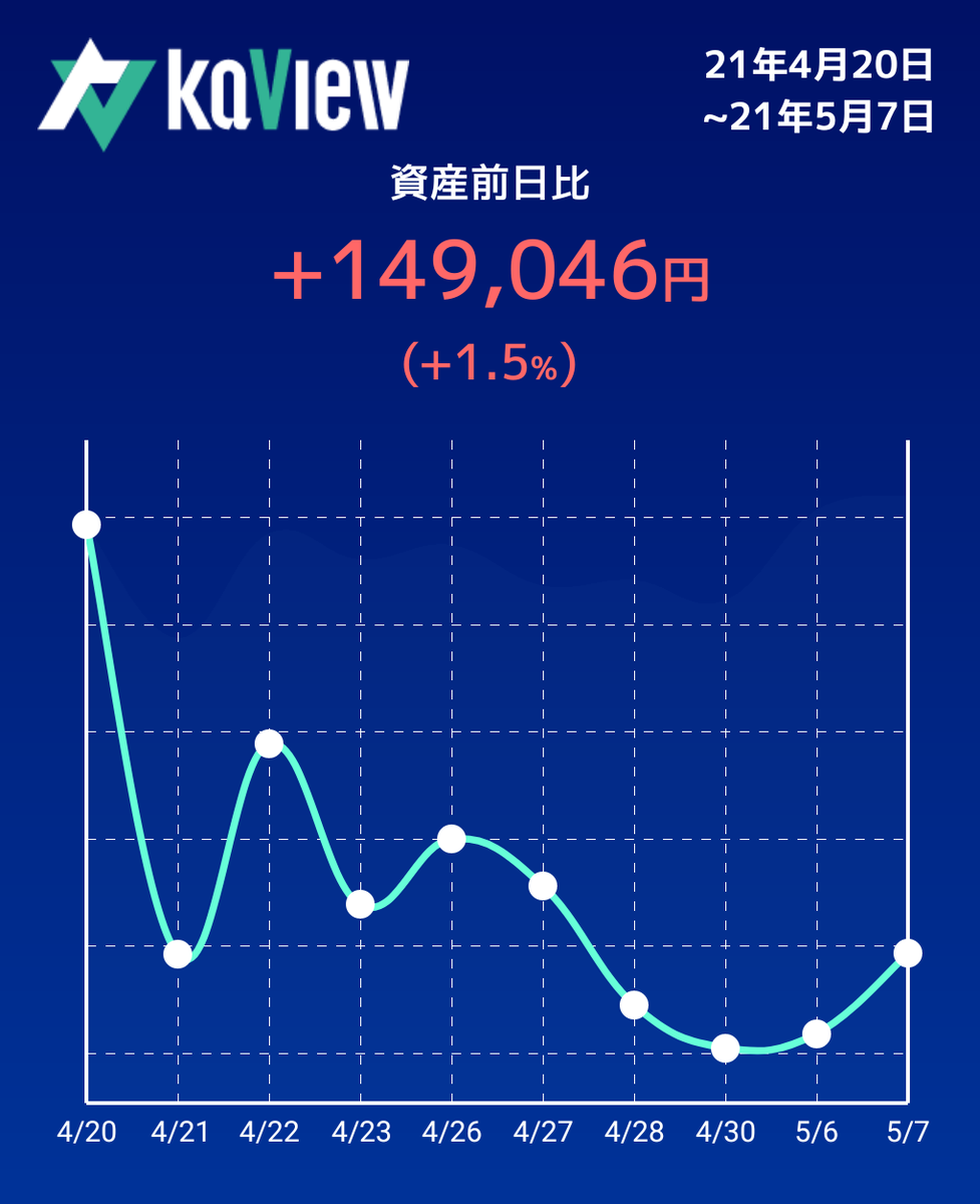 株 明電舎 株価に関するリアルタイム情報 ナウティスエコノミー