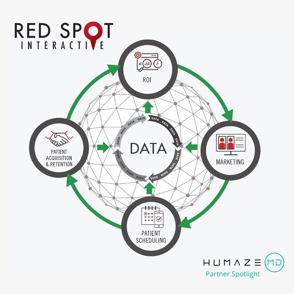 HumazeMD's tweet image. Want to learn how to maximize your practices actual ROI using cutting-edge technology contact our friends at @Red_Spot_Int for a demo!

#Beforeandafter #Aesthetics #Plasticsurgery #Dermatology #Patientengagement #HumazeMD #RSI #Partnership