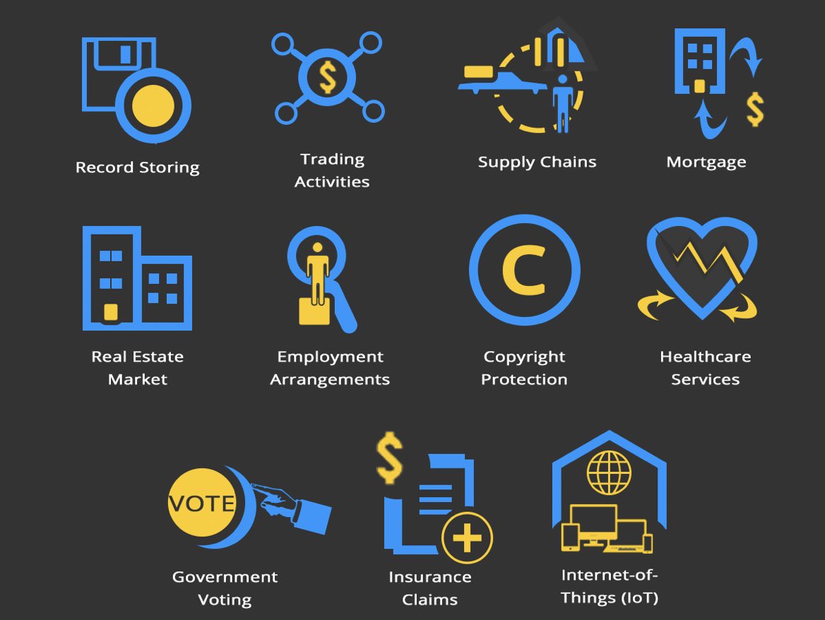 1. Smart ContractsSmart contracts are programmable money. We can transact, schedule payments, earn interest, lend/borrow, & do much more with themTxs are confirmed by a global network of computers on an immutable ledger, verifiable on-chainThe possibilities are endless.