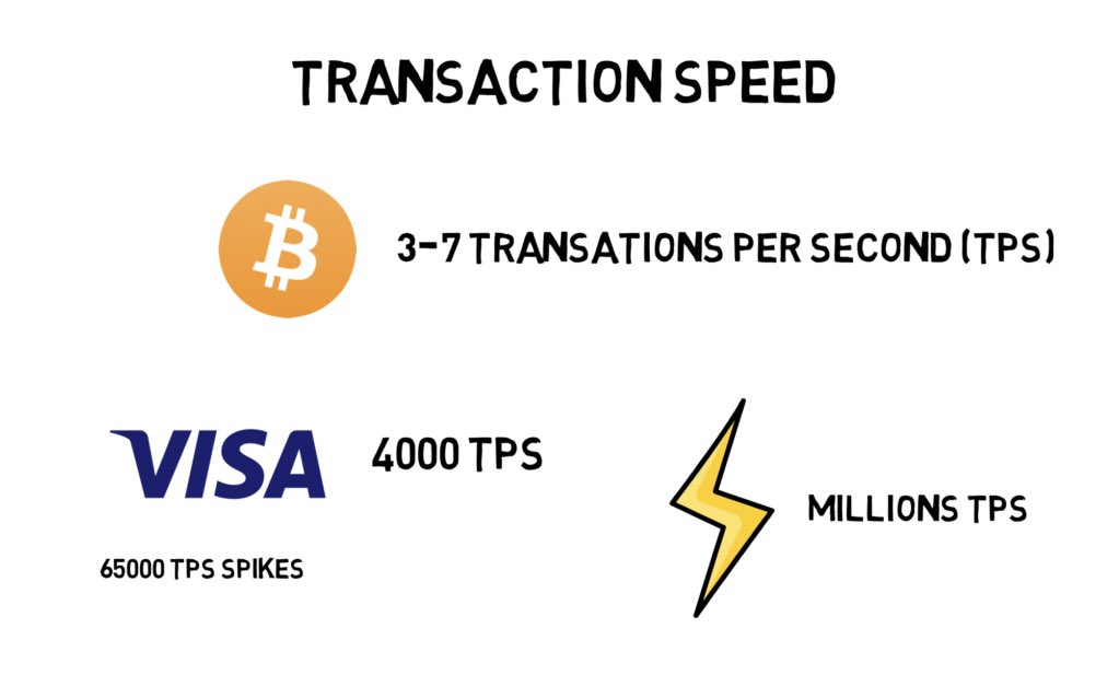 9. Layer TwoProtocols are being built to help scale  $ETH to institutional capabilities by handling txs off chainMost notably Optimism, which is planned for main-net in a matter of daysThese protocols claim to be able to bring  $ETH to 1M txs per second (currently 15 tps)