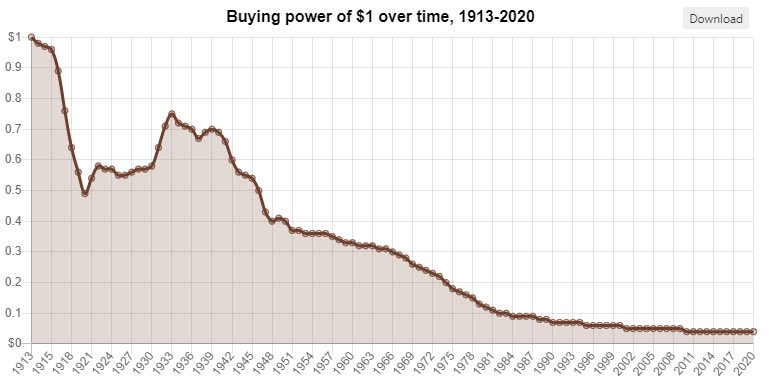 17. InflationWith the rampant inflation of the USD in response to the coronavirus, people are looking for places to hedgeRight now you are quite literally losing money holding on to USD and not investing itSilver + Gold,  $BTC, and  $ETH are the obvious hedges against this