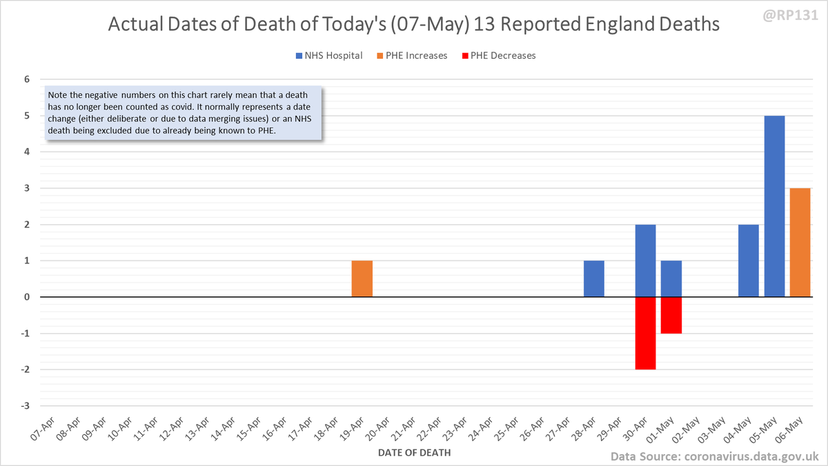 Chart form of dates of death in the last 30 days (ignoring some of the corrections noise from earlier in the year).