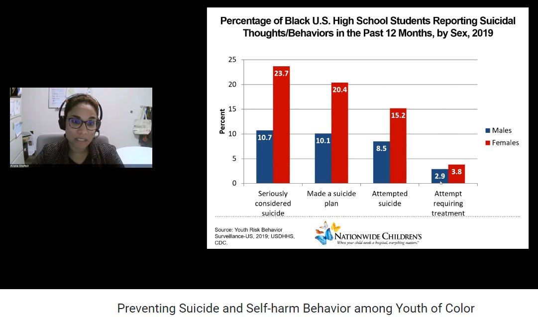 Dr. Sheftall notes that there is very little difference in suicide attempts requiring medical treatment by sex in Black high school students. This suggests that they are using similarly lethal means.