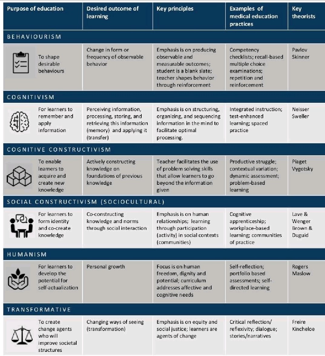 Always strange to see these set out so perfectly in a table. Where do I fall? Somewhere along the separating lines, because it depends. It depends on the students (where they are in their journey), it depends on the subject... it depends - and not only on me and my predilections.