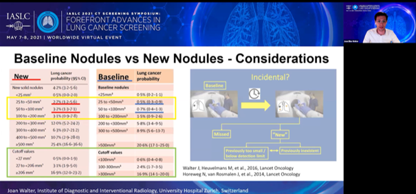 IASLC's tweet photo. Dr. Joan Walter’s concludes that what is “optimal” in screening is not fixed and can be adapted. Growth is the strongest predictor for lung cancer. Accurate size evaluation, especially of small nodules, is key to a successful screening program. Watch the discussion at #CTSS21 https://t.co/MCqRpgntLK