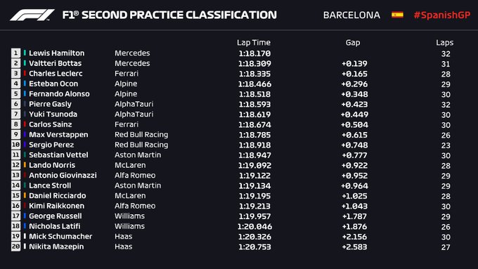 Briefing - Debriefing GP F1 2021 - Page 5 E0ymyrpXMAcPFrY?format=jpg&name=small