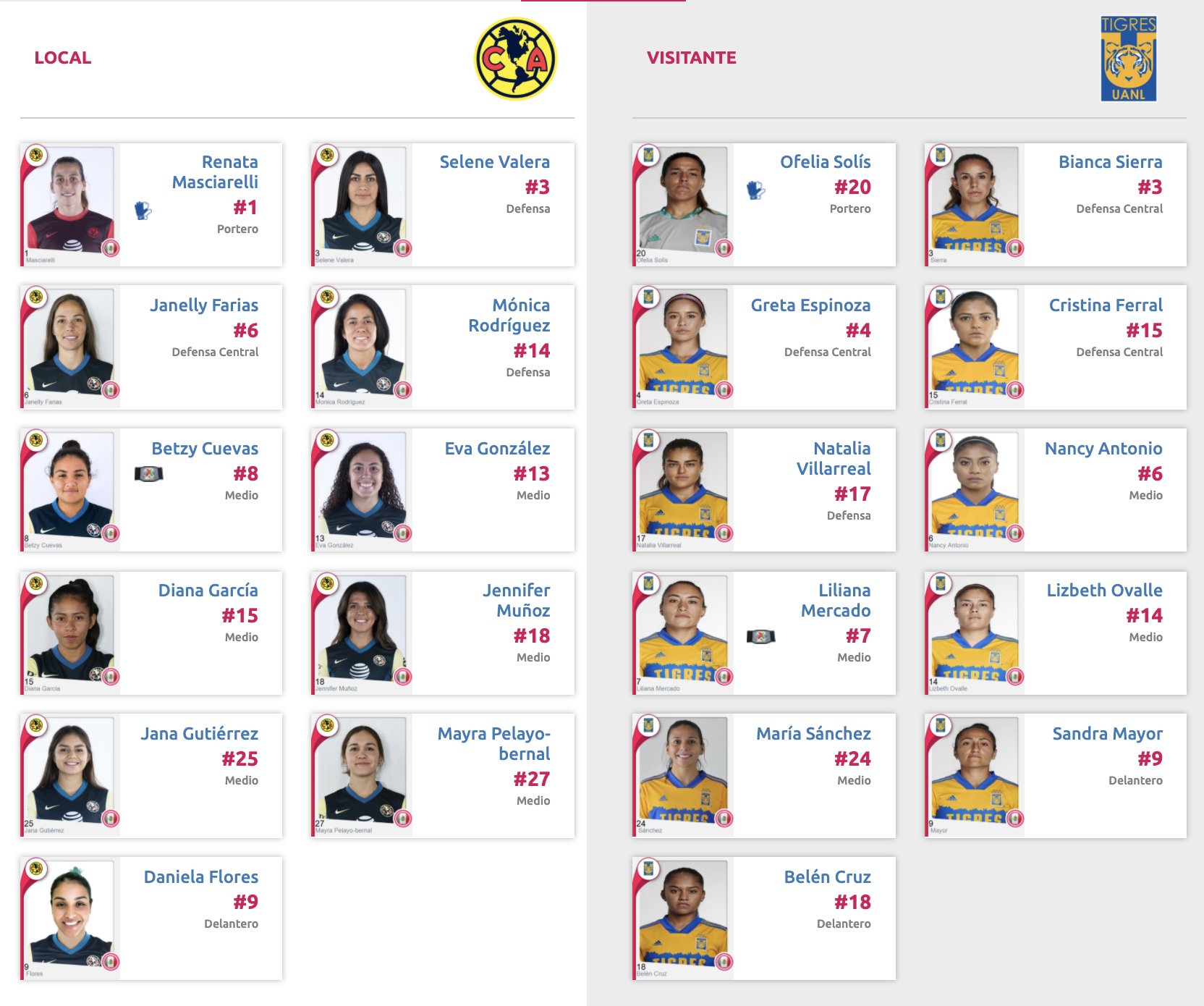 Alineaciones del América Femenil vs. Tigres Femenil en el Guardianes 2021